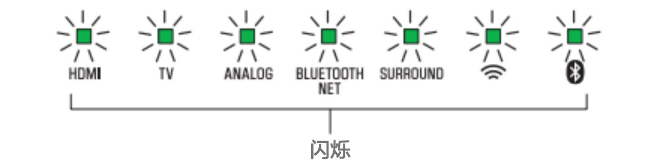 软件更新：申博太阳城·(中国)Soundbar产品12月软件更新